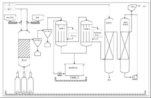 力拓鈦鐵氯化中試裝置框架圖