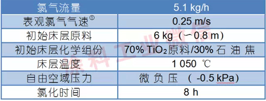 氯化試驗標準操作條件