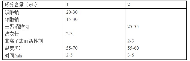 鋅合金壓鑄件化學(xué)除油規(guī)范