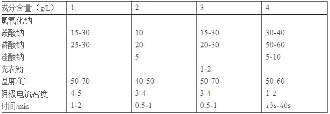 鋅合金壓鑄件電解除油工藝規(guī)范
