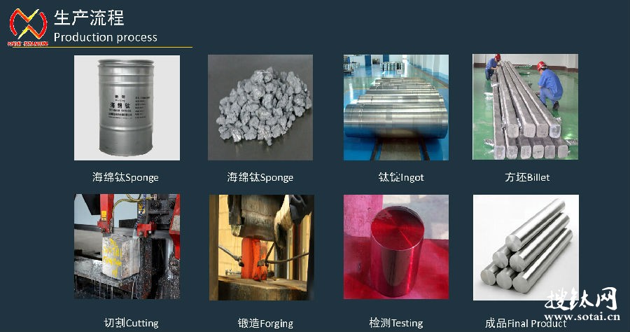 工艺流程