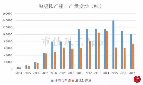 風云研報 | 鈦產業：被忽略的高端制造基礎材料悄然回暖