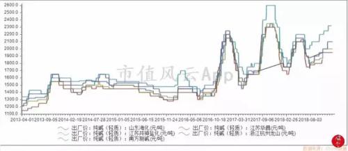 風云研報 | 鈦產業：被忽略的高端制造基礎材料悄然回暖