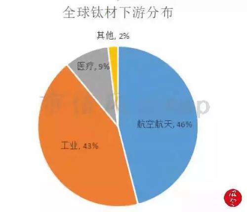 風云研報 | 鈦產業：被忽略的高端制造基礎材料悄然回暖