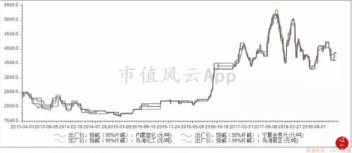 風云研報 | 鈦產業：被忽略的高端制造基礎材料悄然回暖