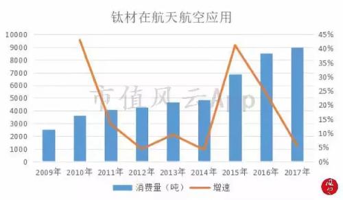 風云研報 | 鈦產業：被忽略的高端制造基礎材料悄然回暖