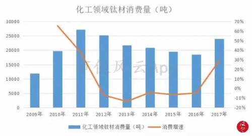 風云研報 | 鈦產業：被忽略的高端制造基礎材料悄然回暖