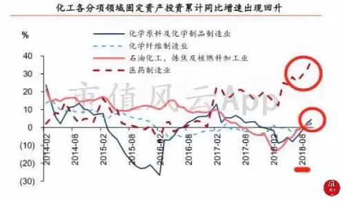 風云研報 | 鈦產業：被忽略的高端制造基礎材料悄然回暖
