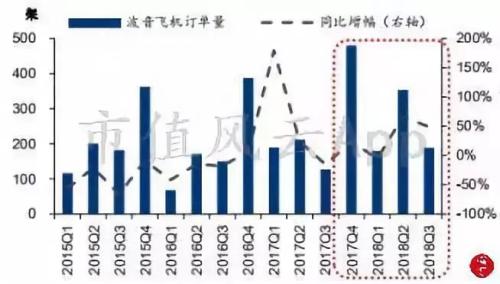風云研報 | 鈦產業：被忽略的高端制造基礎材料悄然回暖
