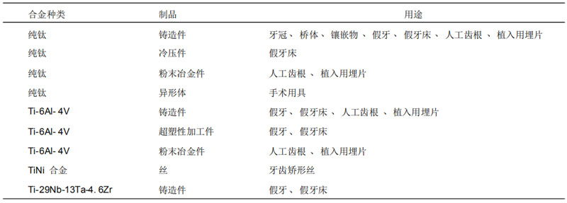 鈦及鈦合金在牙科中的用途