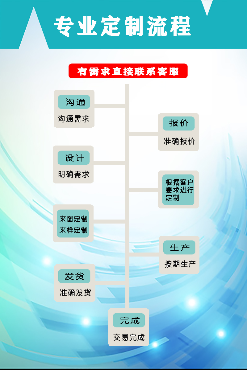 宣传页6