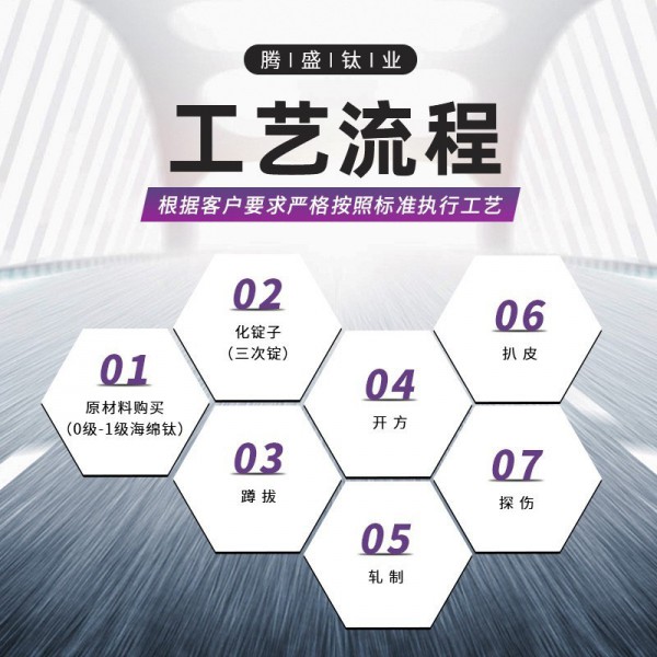 廠家現貨直供TA1 TA2 純鈦鈦板標板 鈦卷3x1000xL 可按需求裁剪尺圖4